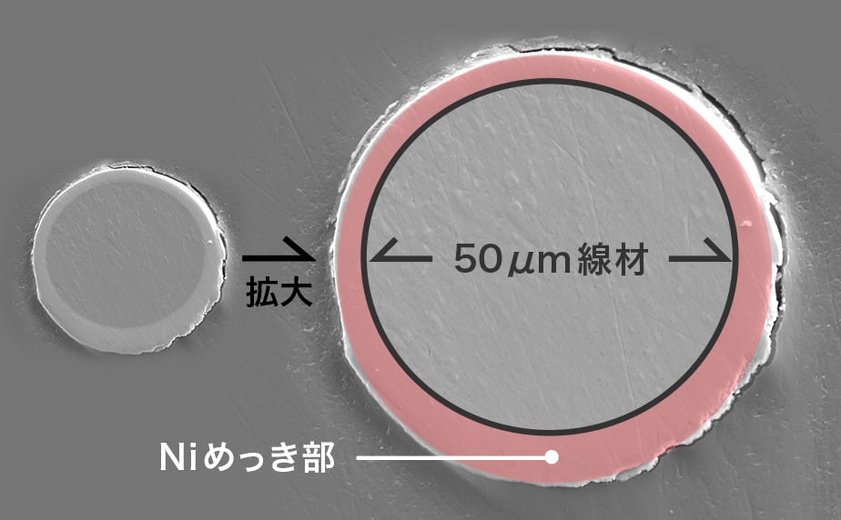 極細ワイヤーめっき